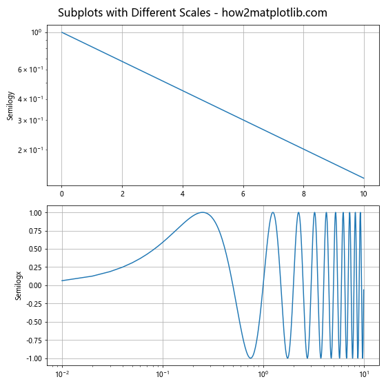 How to Master plt.subplots in Matplotlib