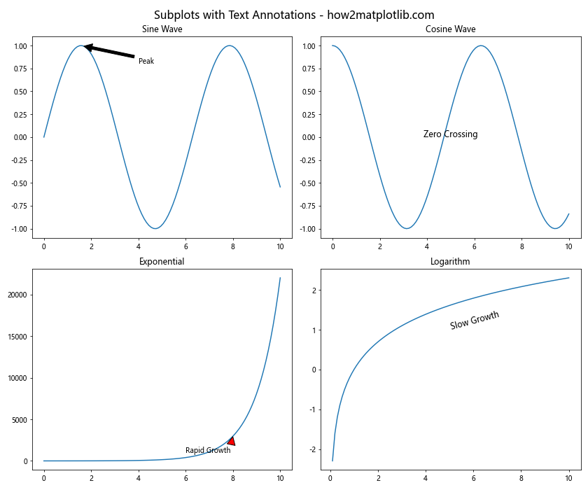 How to Master plt.subplots in Matplotlib