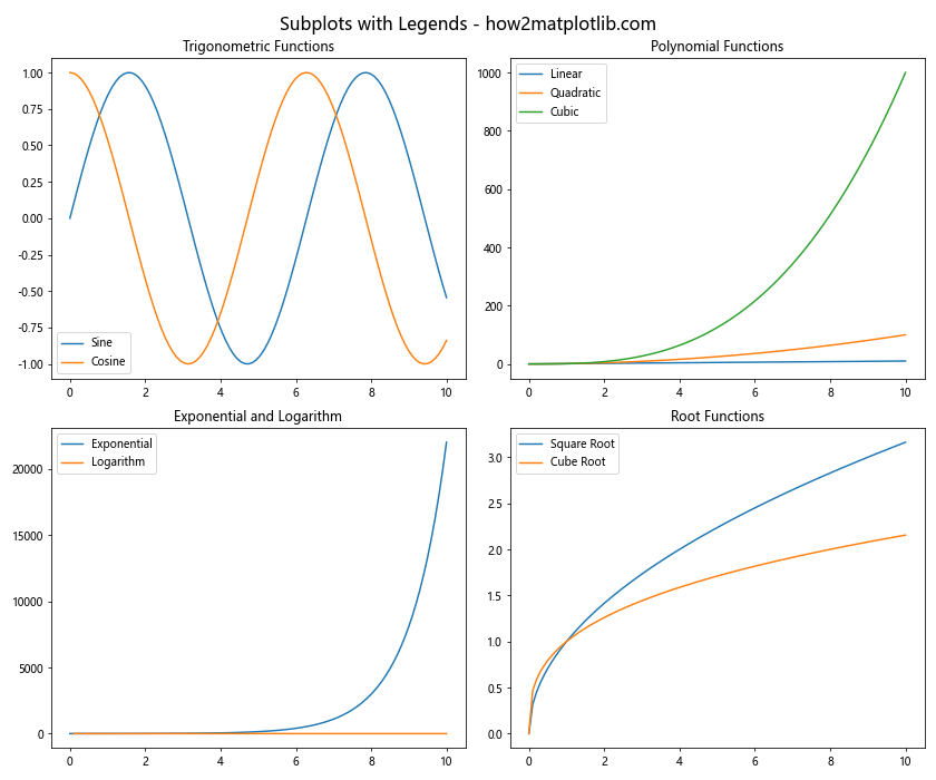 How to Master plt.subplots in Matplotlib