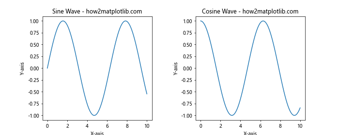 How to Master plt.subplots_adjust in Matplotlib