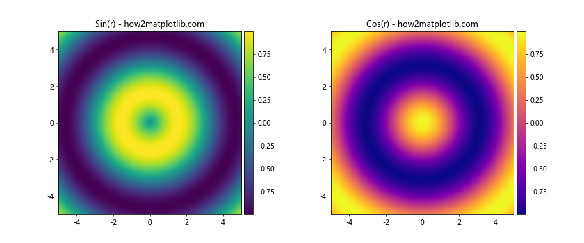 How to Master plt.subplots_adjust in Matplotlib