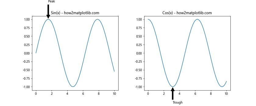 How to Master plt.subplots_adjust in Matplotlib