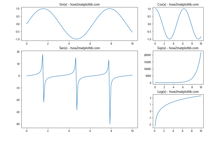 How to Master plt.subplots_adjust in Matplotlib