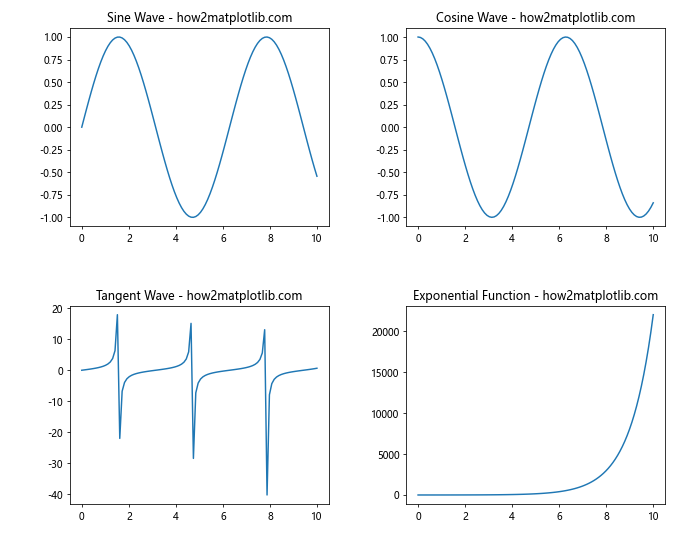 How to Master plt.subplots_adjust in Matplotlib