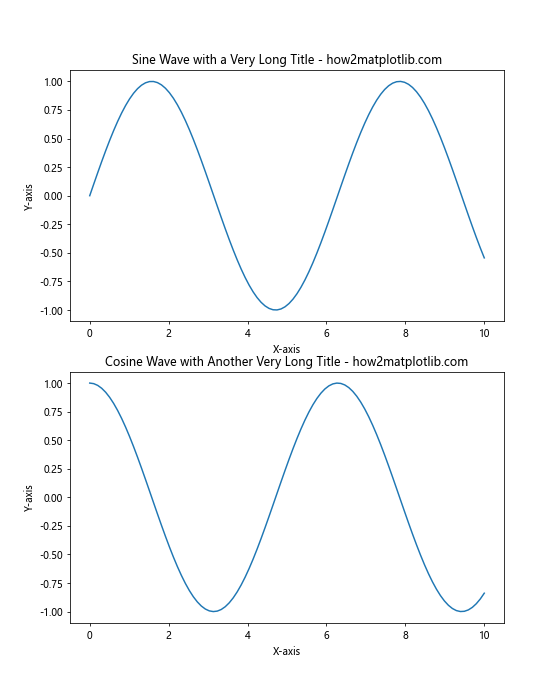 How to Master plt.subplots_adjust in Matplotlib