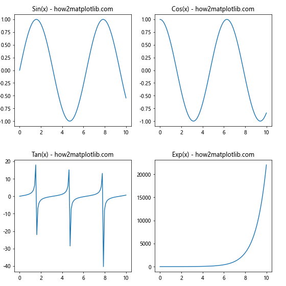 How to Master plt.subplots_adjust in Matplotlib