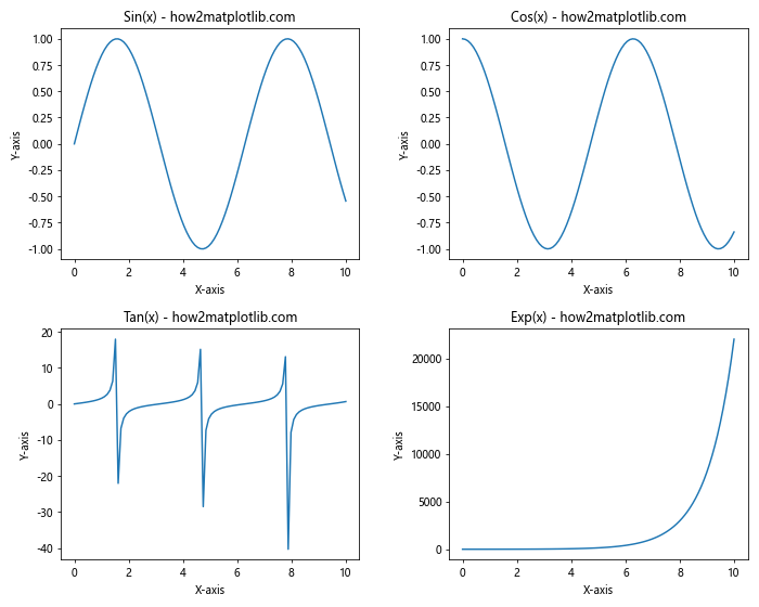 How to Master plt.subplots_adjust in Matplotlib