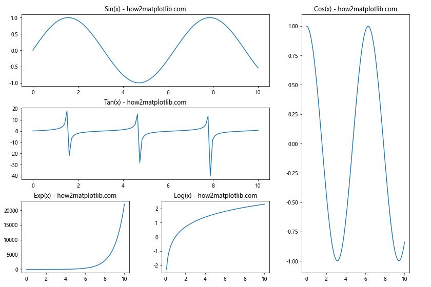 How to Master plt.subplots_adjust in Matplotlib