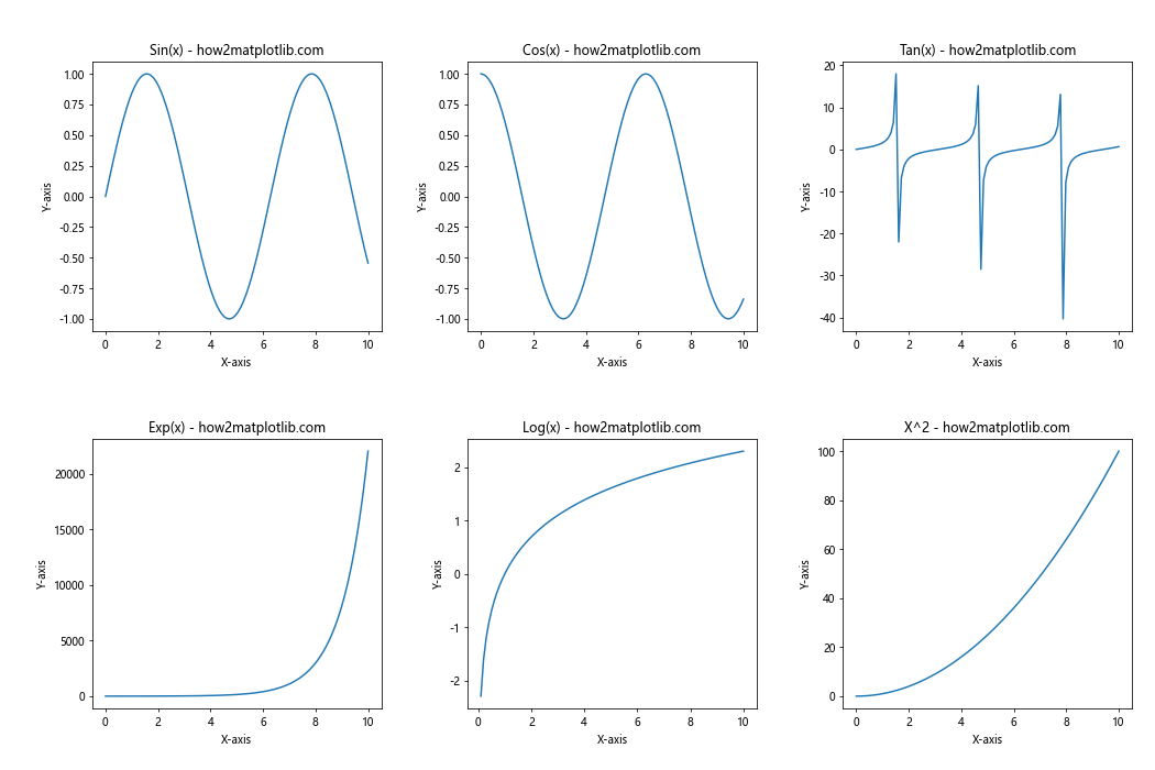 How to Master plt.subplots_adjust in Matplotlib