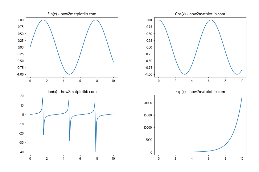 How to Master plt.subplots_adjust in Matplotlib