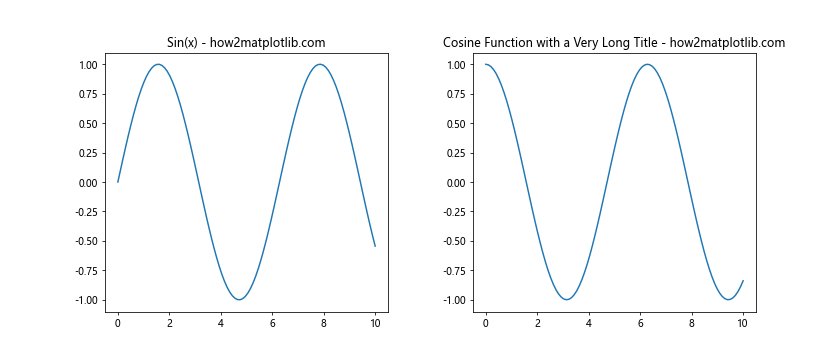 How to Master plt.subplots_adjust in Matplotlib