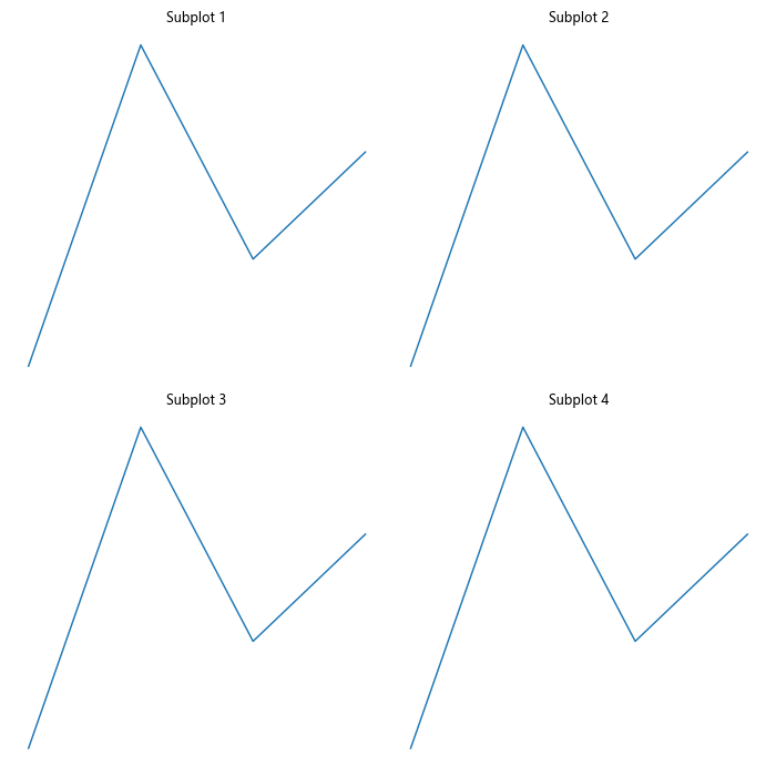 How to Remove the Frame from a Matplotlib Figure in Python