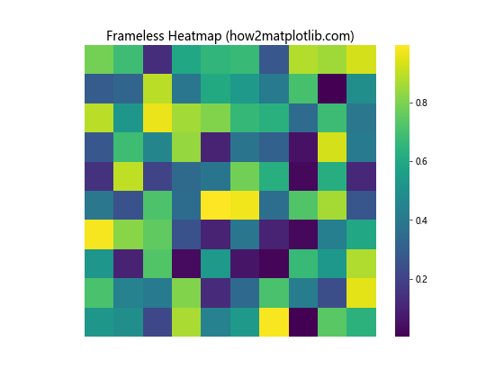 How to Remove the Frame from a Matplotlib Figure in Python