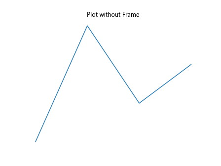 How to Remove the Frame from a Matplotlib Figure in Python