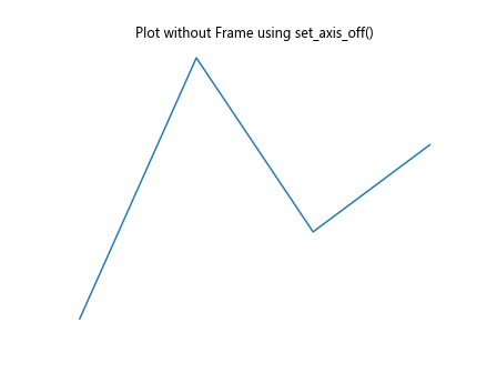 How to Remove the Frame from a Matplotlib Figure in Python