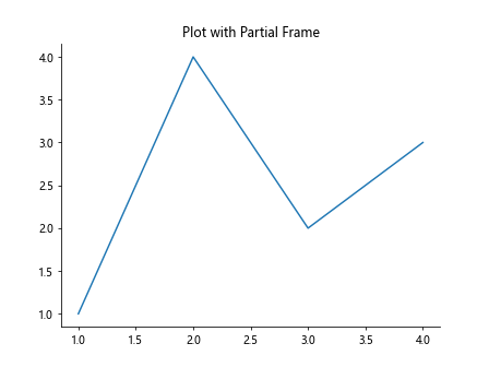 How to Remove the Frame from a Matplotlib Figure in Python