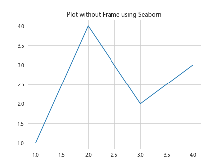 How to Remove the Frame from a Matplotlib Figure in Python