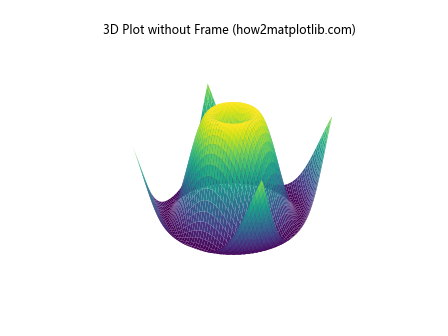 How to Remove the Frame from a Matplotlib Figure in Python