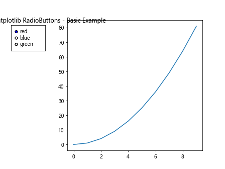 How to Resize Matplotlib RadioButtons