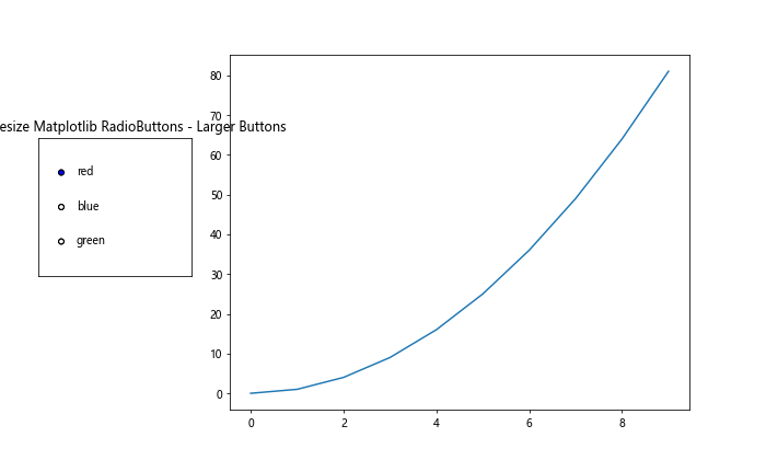 How to Resize Matplotlib RadioButtons