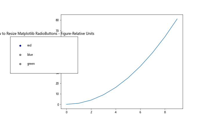 How to Resize Matplotlib RadioButtons