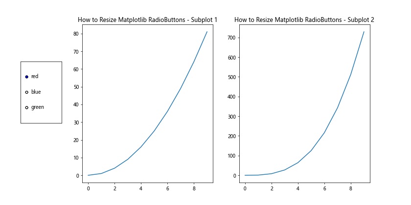 How to Resize Matplotlib RadioButtons