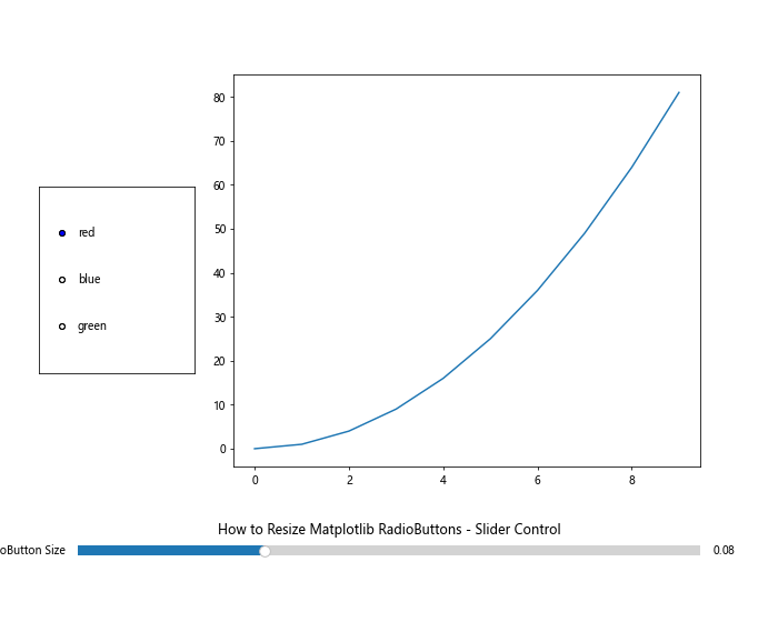 How to Resize Matplotlib RadioButtons