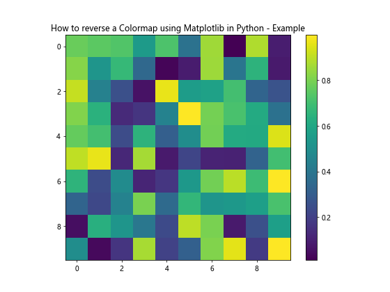 How to Reverse a Colormap Using Matplotlib in Python