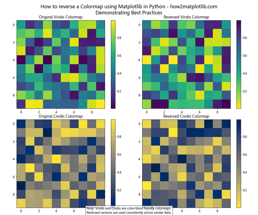 How to Reverse a Colormap Using Matplotlib in Python