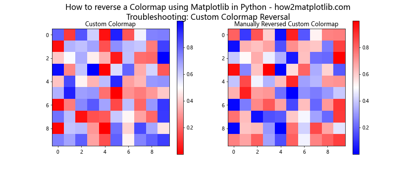 How to Reverse a Colormap Using Matplotlib in Python