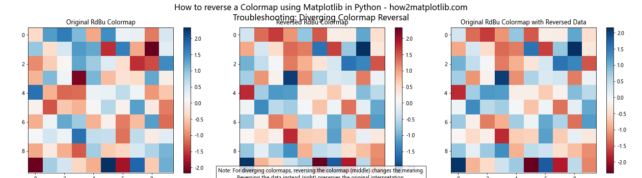 How to Reverse a Colormap Using Matplotlib in Python