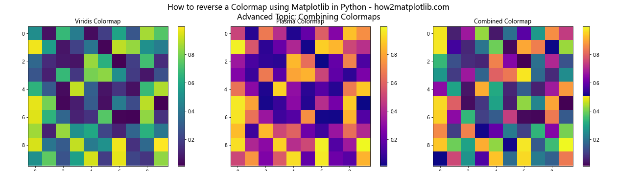 How to Reverse a Colormap Using Matplotlib in Python