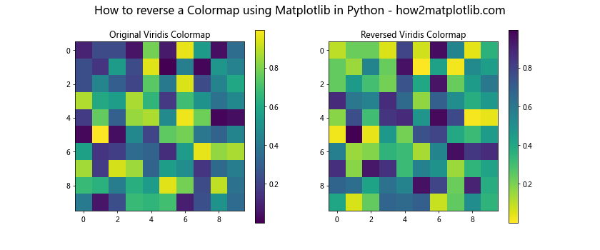 How to Reverse a Colormap Using Matplotlib in Python