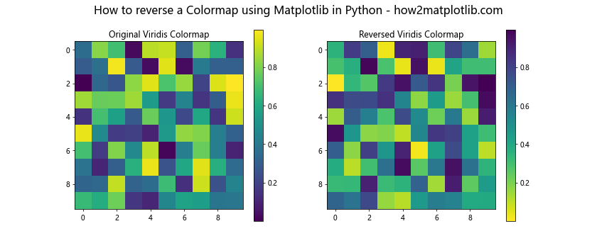 How to Reverse a Colormap Using Matplotlib in Python