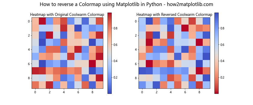 How to Reverse a Colormap Using Matplotlib in Python