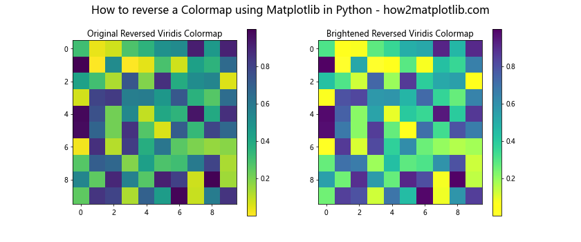 How to Reverse a Colormap Using Matplotlib in Python