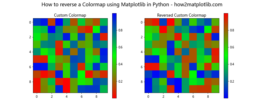 How to Reverse a Colormap Using Matplotlib in Python