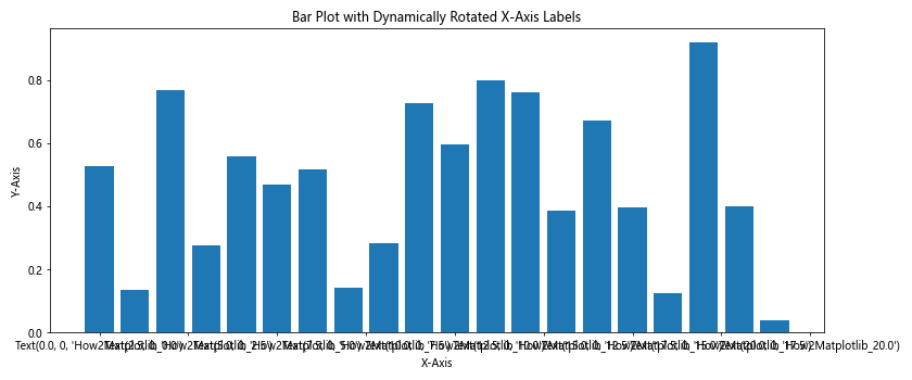 How to Rotate X-Axis Tick Label Text in Matplotlib