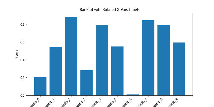 How to Rotate X-Axis Tick Label Text in Matplotlib