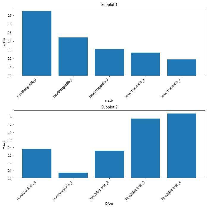 How to Rotate X-Axis Tick Label Text in Matplotlib