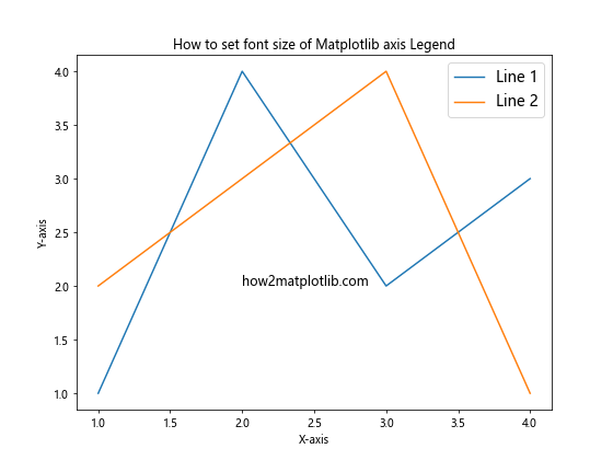 How to Set Font Size of Matplotlib Axis Legend