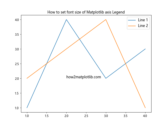 How to Set Font Size of Matplotlib Axis Legend