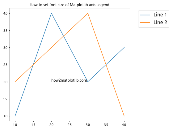 How to Set Font Size of Matplotlib Axis Legend