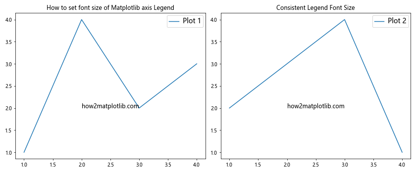 How to Set Font Size of Matplotlib Axis Legend