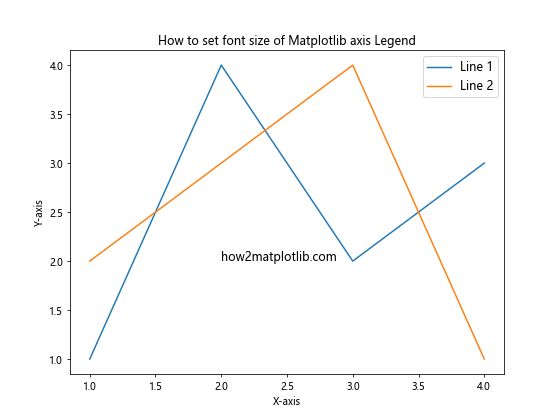 How to Set Font Size of Matplotlib Axis Legend