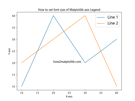 How to Set Font Size of Matplotlib Axis Legend