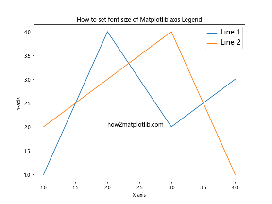 How to Set Font Size of Matplotlib Axis Legend