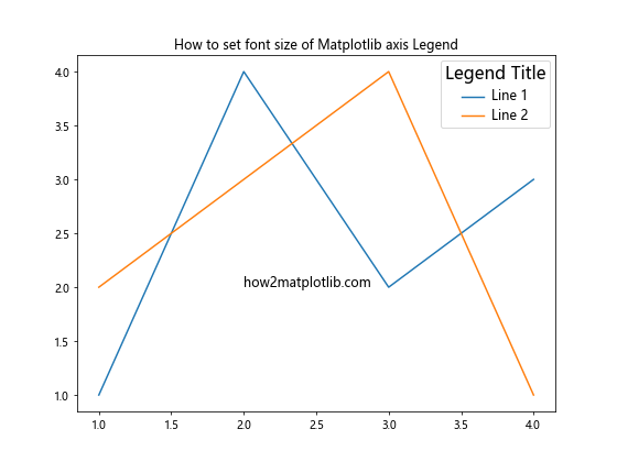 How to Set Font Size of Matplotlib Axis Legend