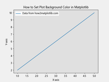 How to Set Plot Background Color in Matplotlib