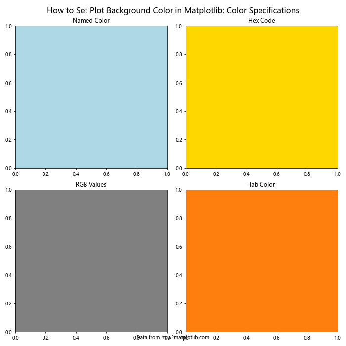 How to Set Plot Background Color in Matplotlib